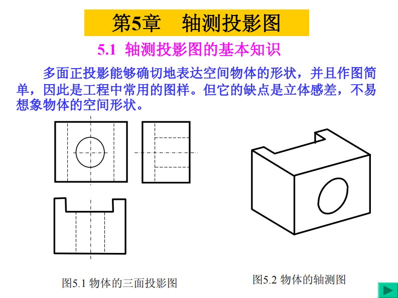 机械工程图学课件：第5章