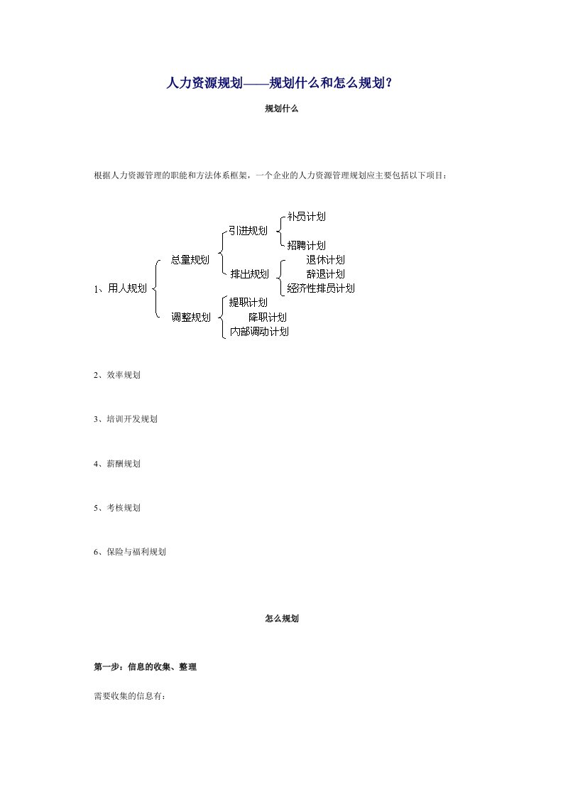 人力资源规划——规划什么和怎么规划