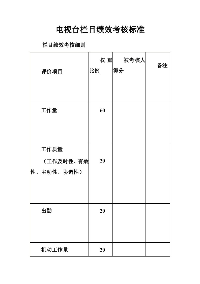 电视台栏目绩效考核标准