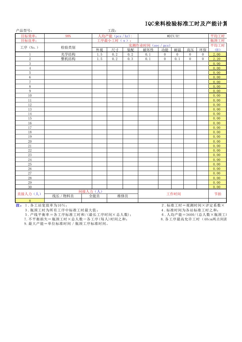 iqc检验人均产能分析表