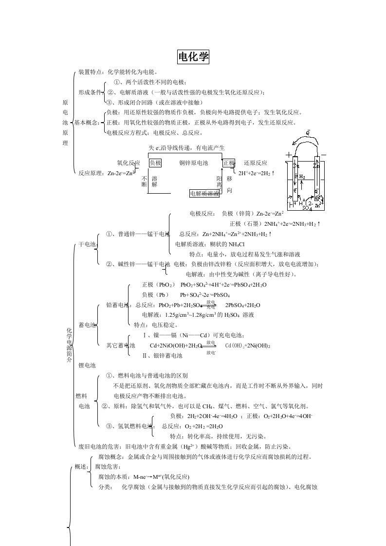 电化学知识点总结