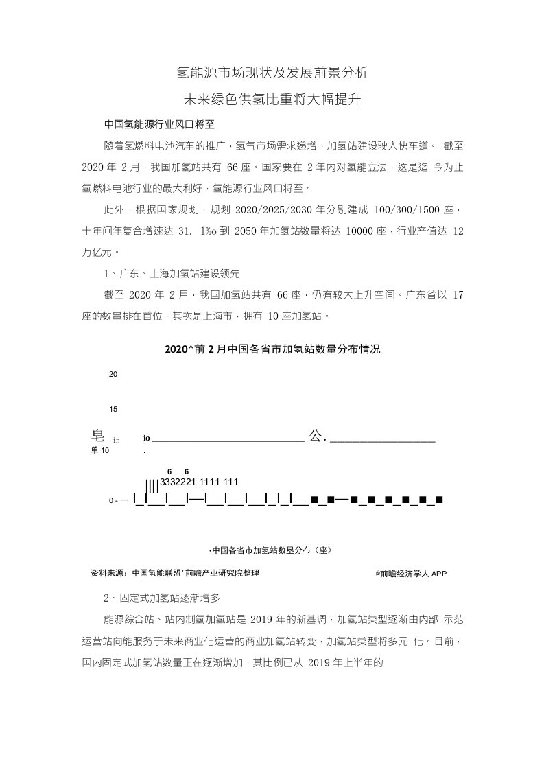 氢能源市场现状及发展前景分析