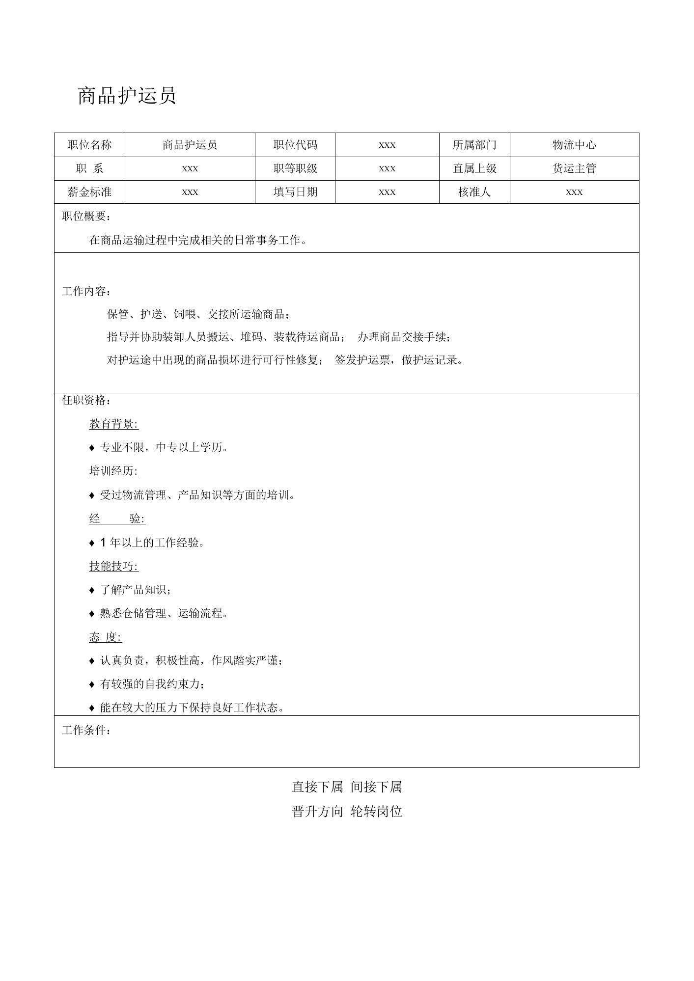 商品护运员岗位工作说明书