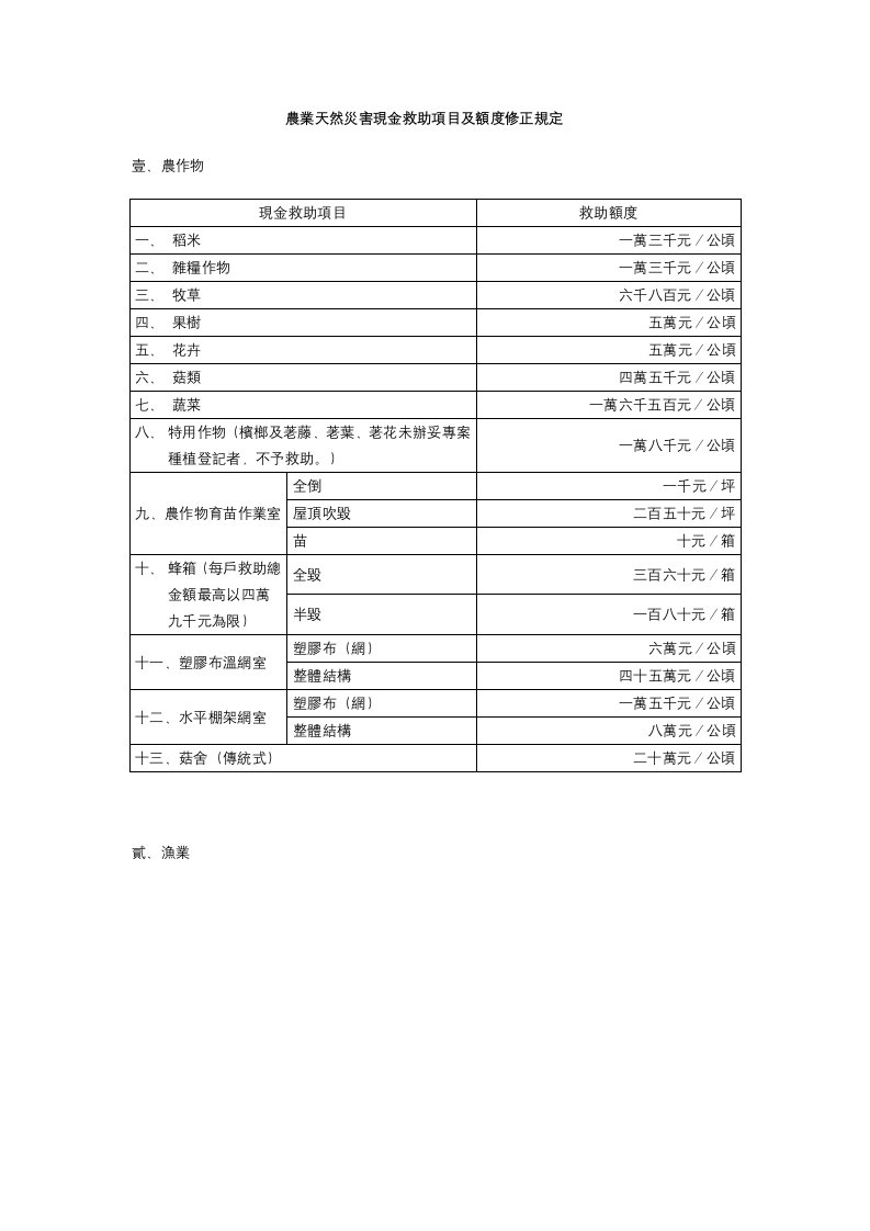 农业天然灾害现金救助项目及额度修正规定