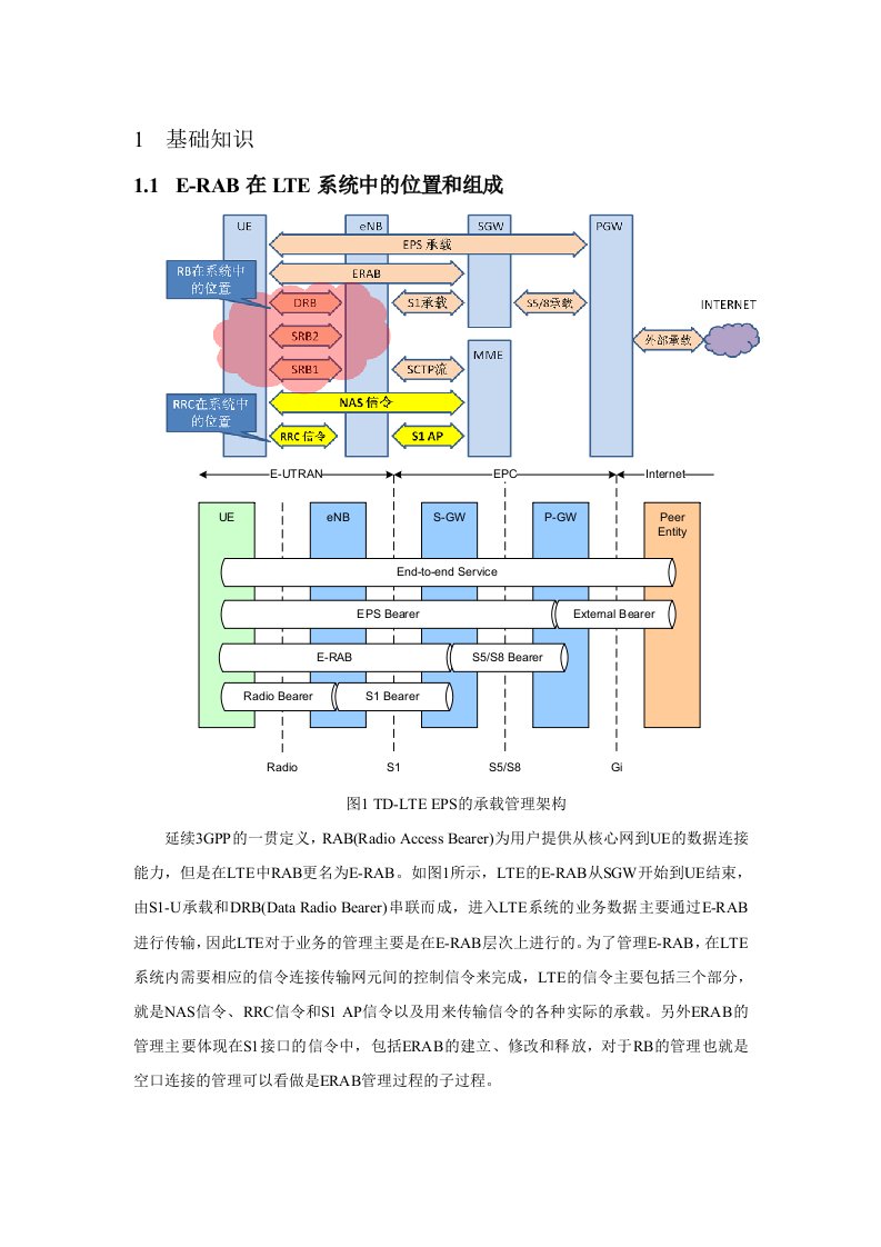 LTE-接口与承载相关基础知识