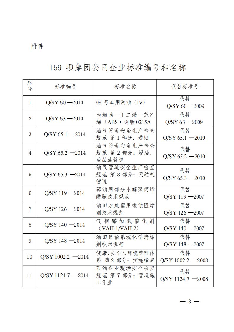 159项集团公司企业标准编号和名称