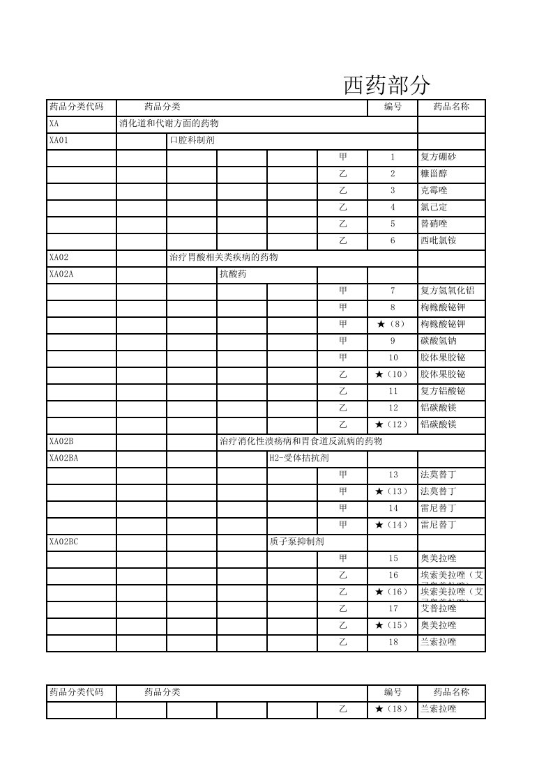 2019年国家医保目录--excel表格形式