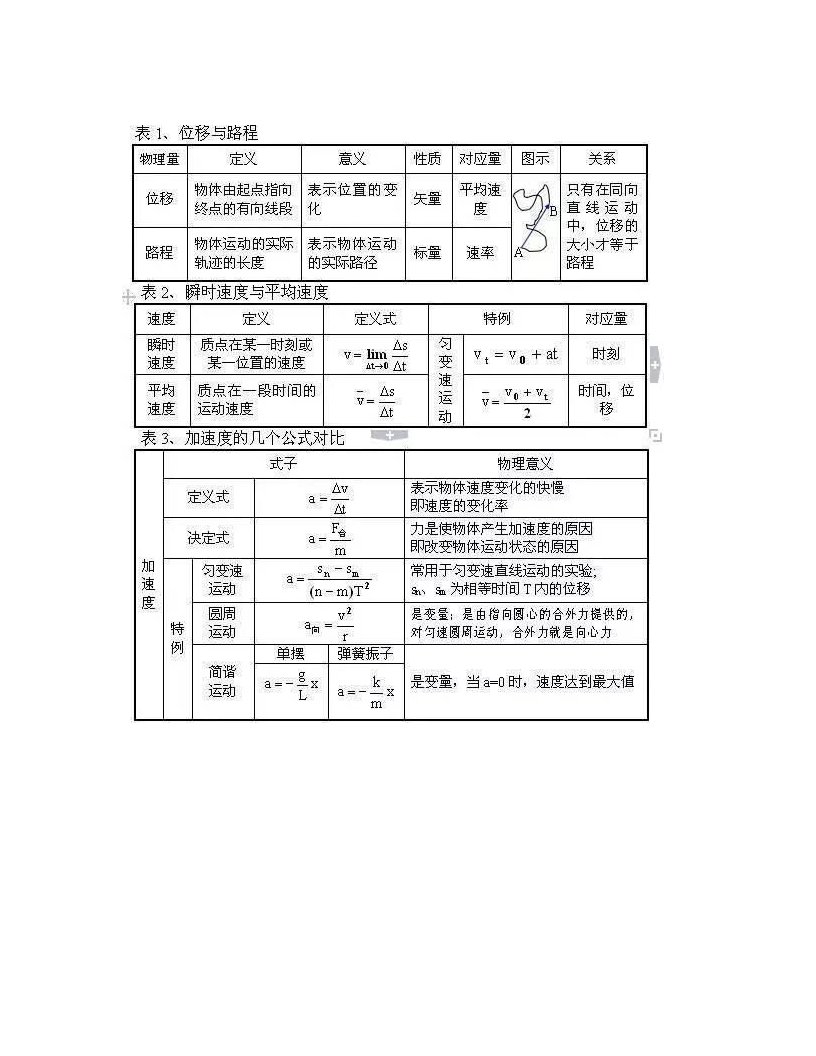 高中物理知识点框架图