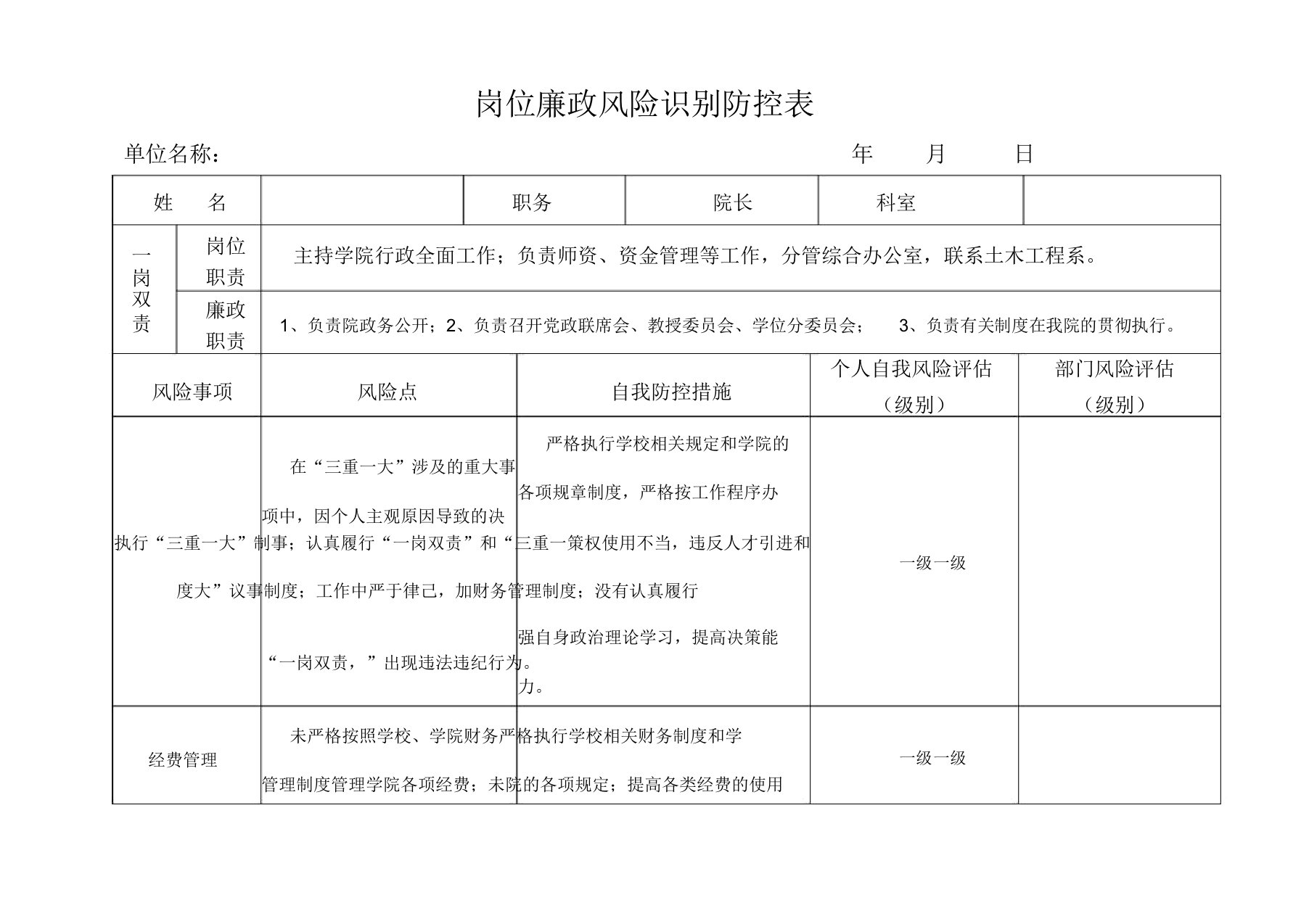 岗位廉政风险识别防控表(院长)