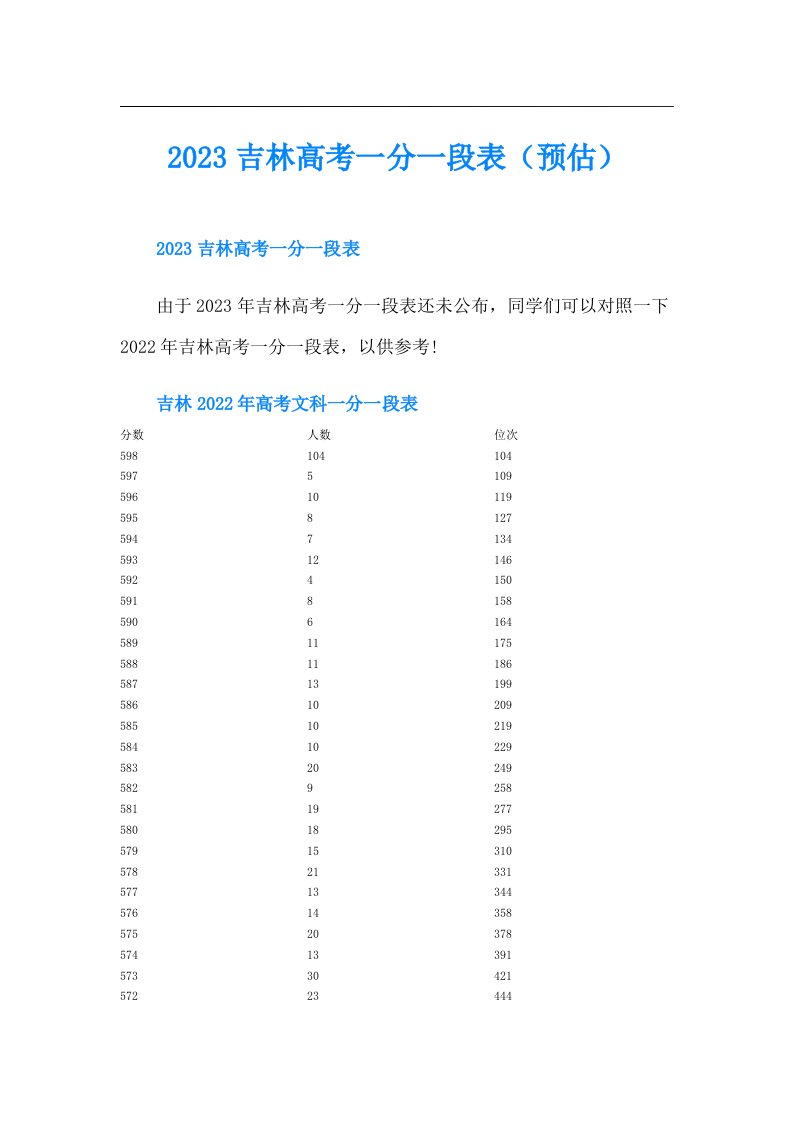 吉林高考一分一段表（预估）