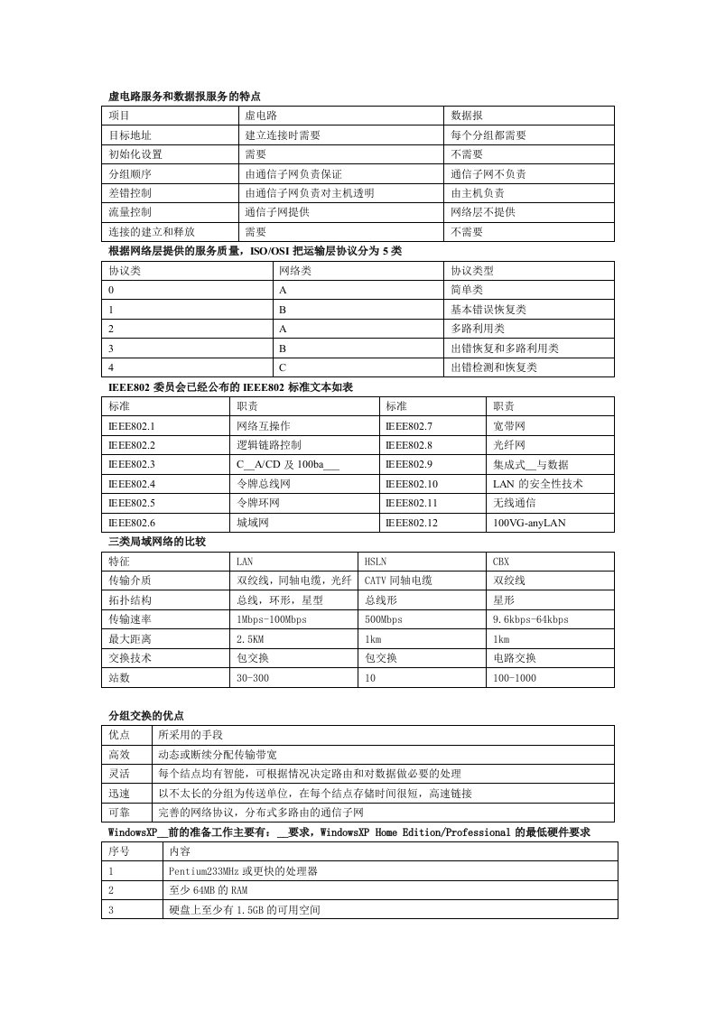 自考计算机与网络技术基础