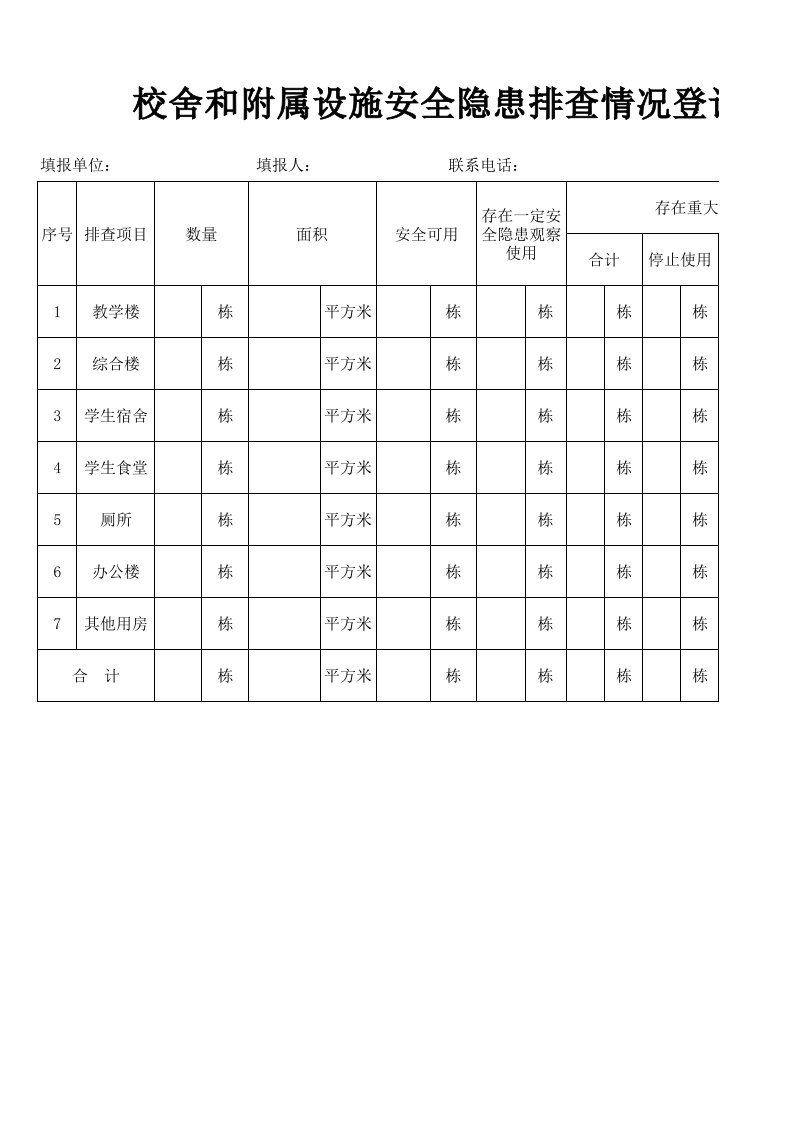 校舍和附属设施安全隐患排查情况登记表