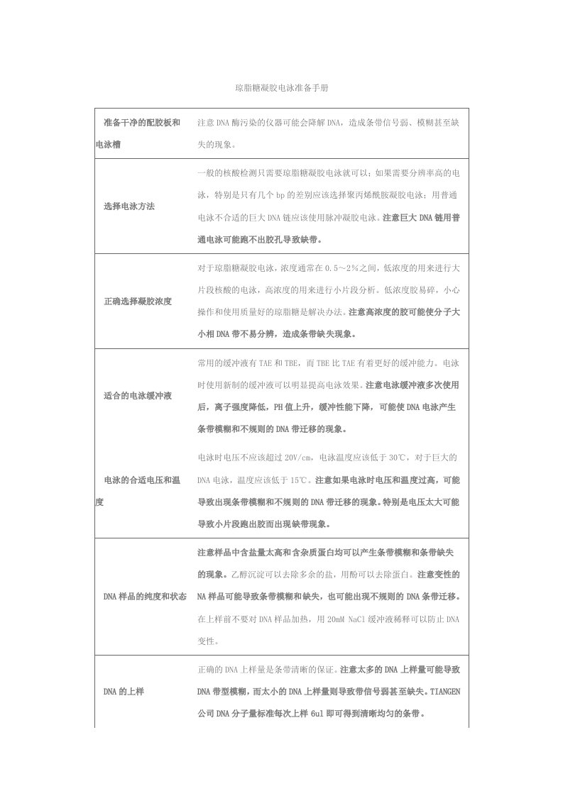 琼脂糖凝胶电泳准备手册