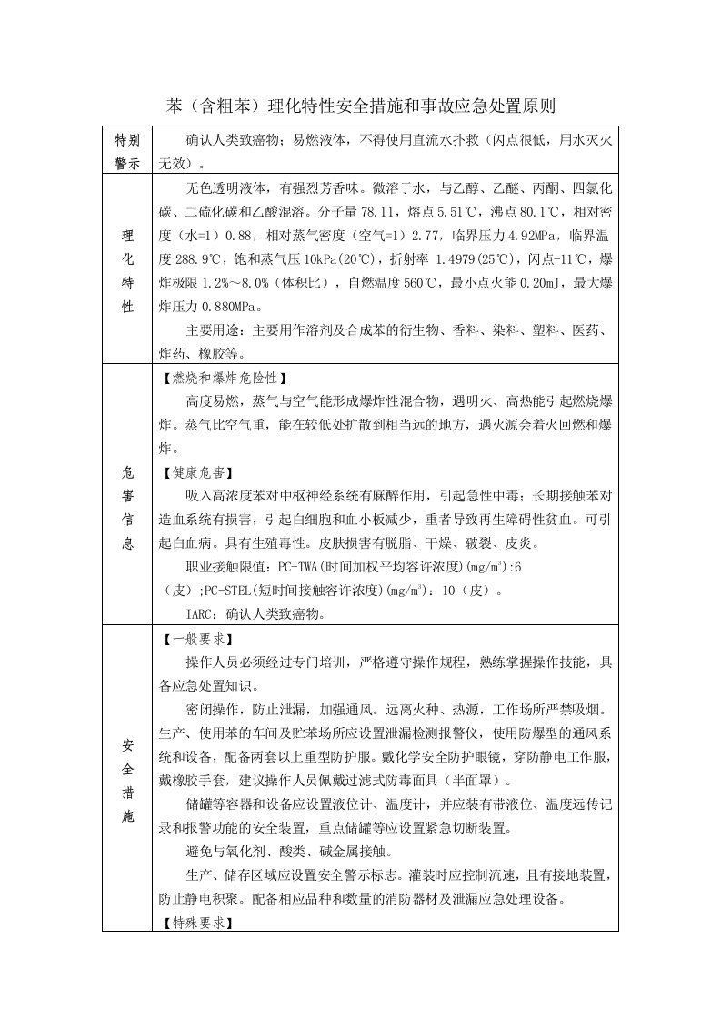 苯（含粗苯）理化特性安全措施和事故应急处置原则