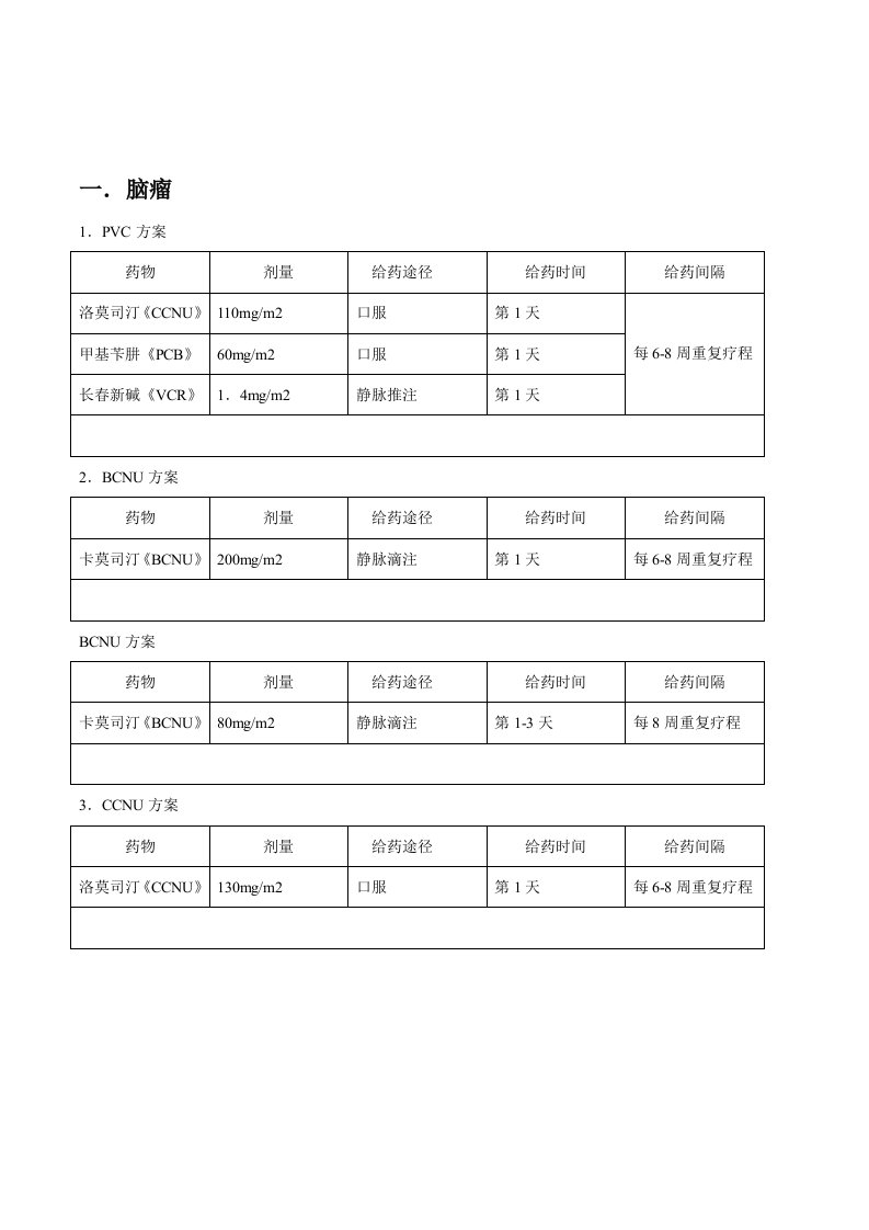 常用化疗方案列表