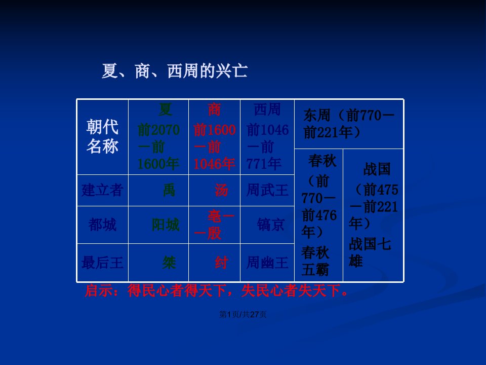 人教七年级历史上册复习