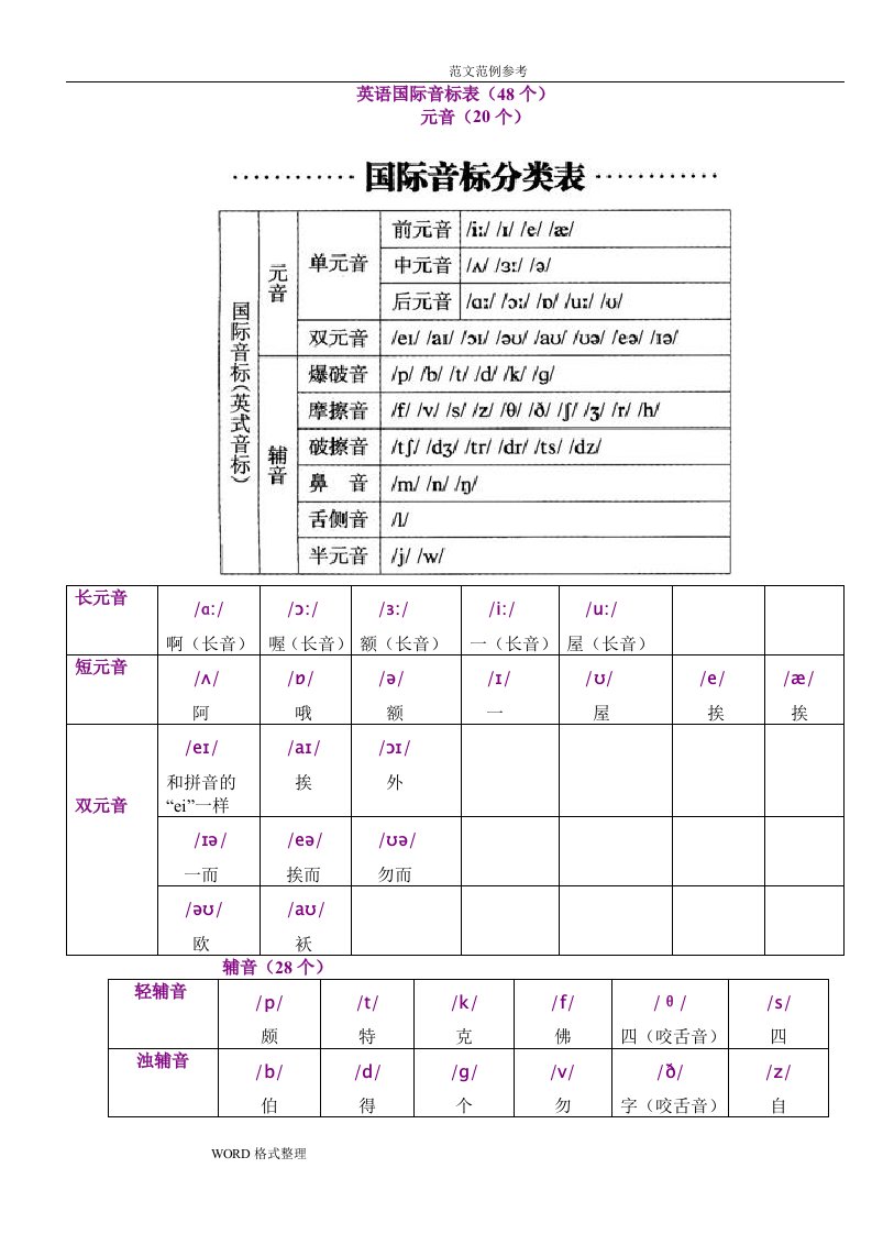 英语国际音标表最新版(48个)