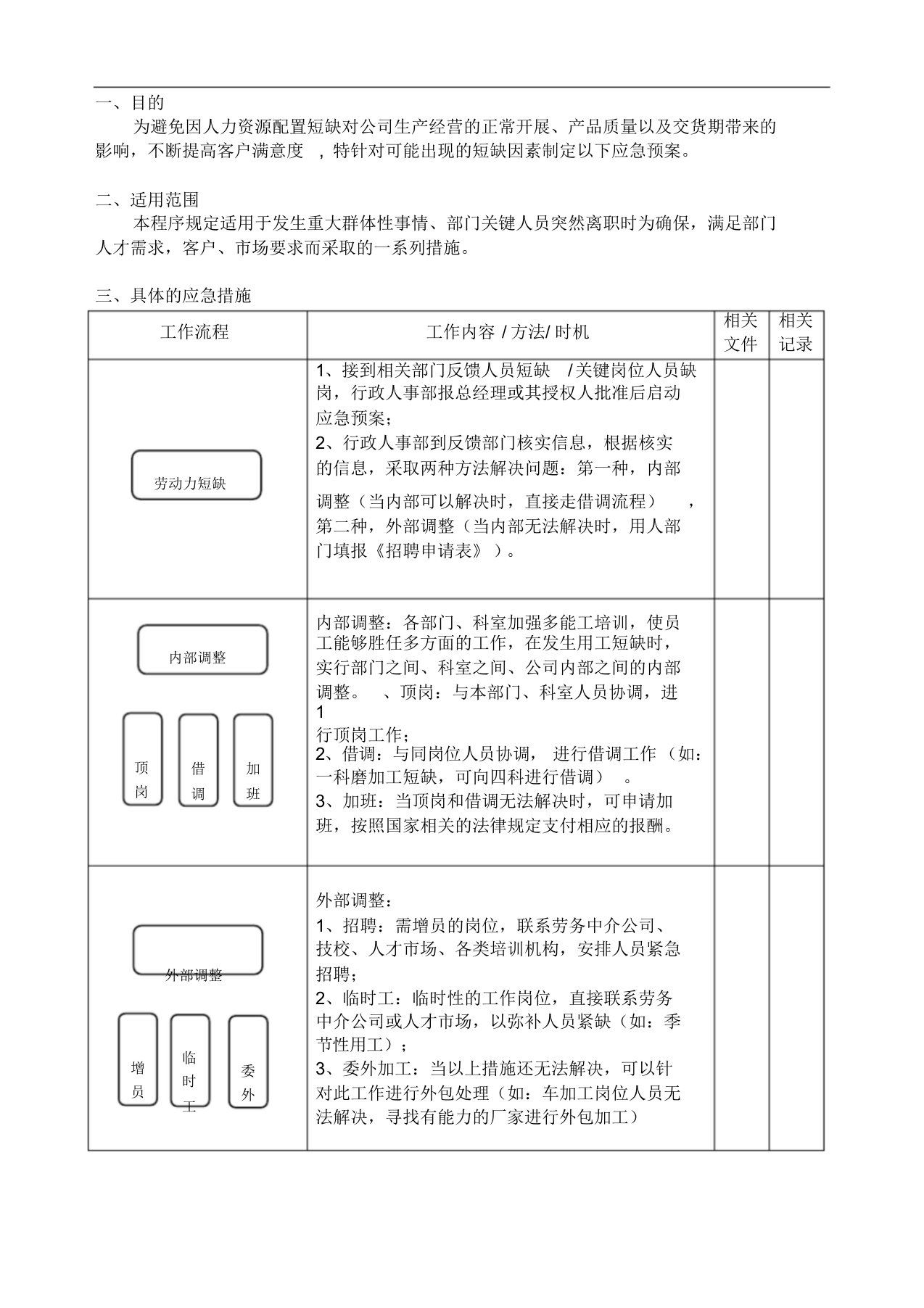 l劳动力短缺应急预案