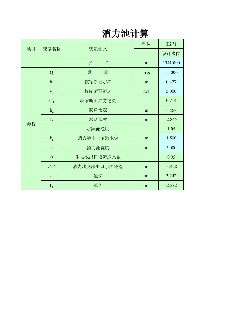 消力池水力学计算