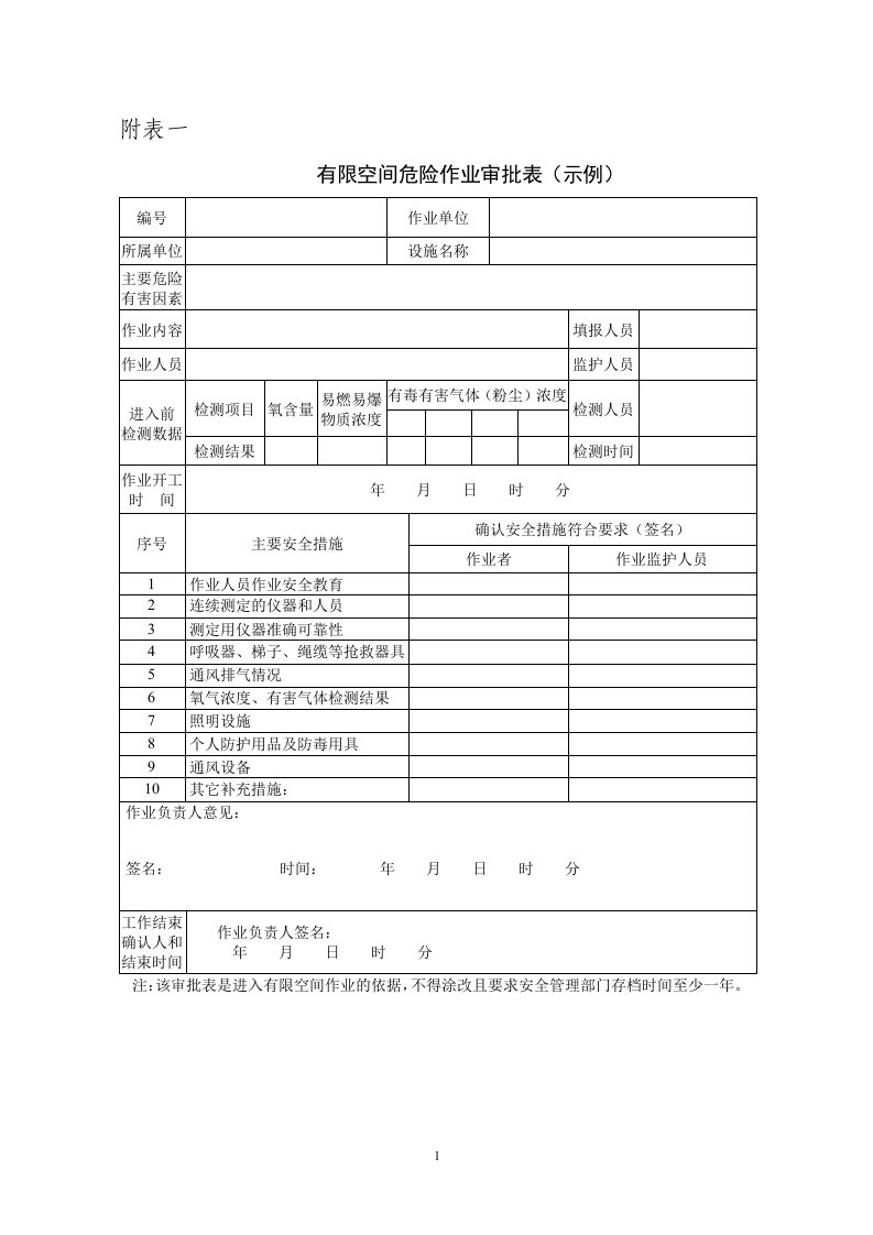 附表1有限空间危险作业审批表