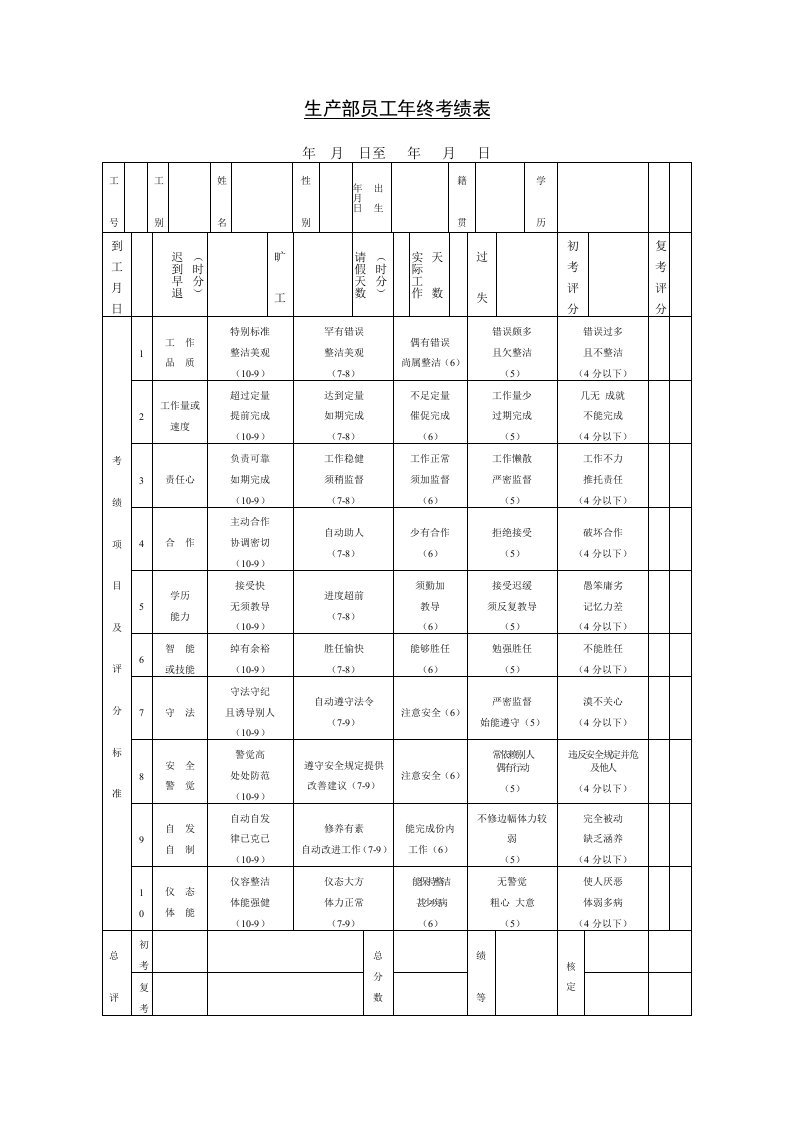 精选第七节生产部员工年终考绩表