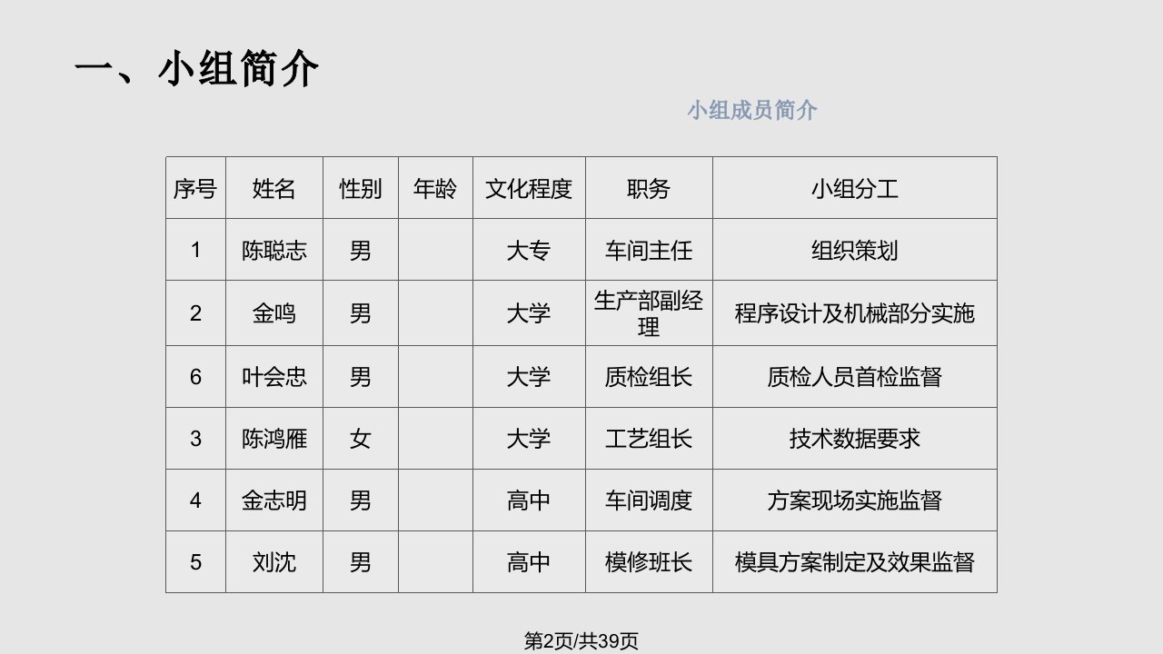 快速换模QC小组活动成果发布会模板