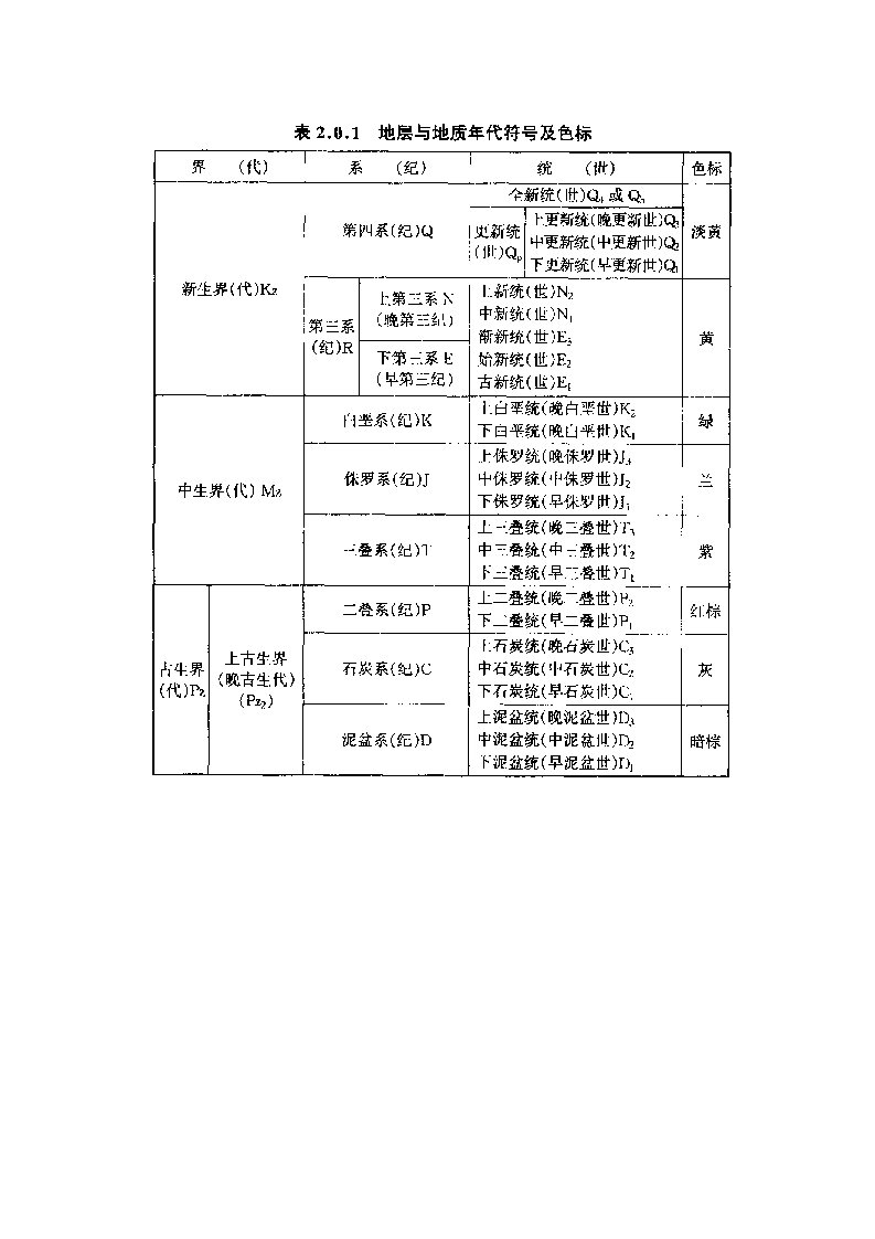 地层和地质年代标志和色彩编码