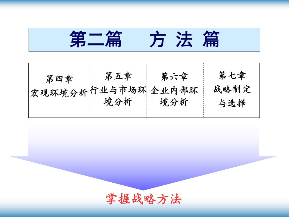 [管理学]公司战略管理