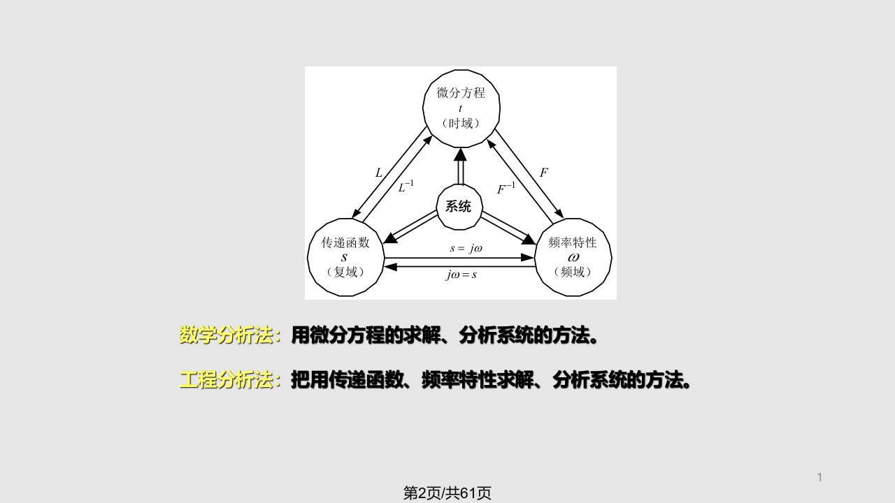 第2章自动控制系统数学模型