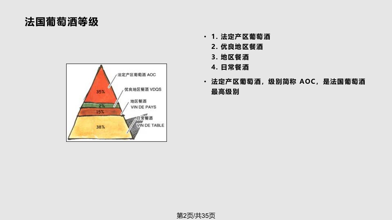 法国葡萄酒与饮食文化