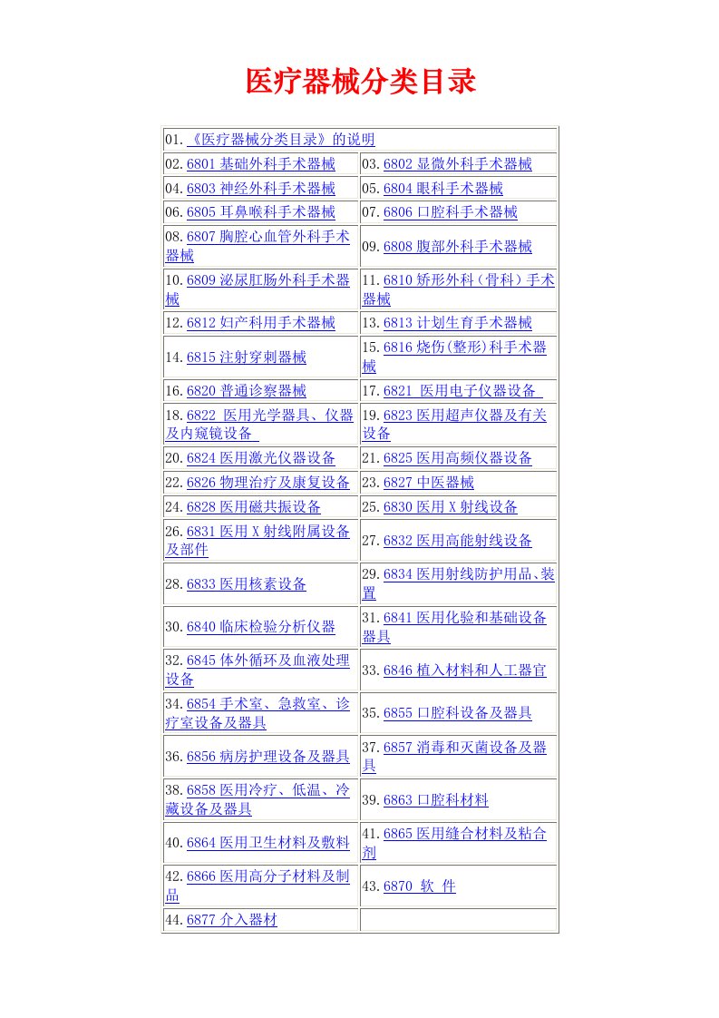 医疗器械分类目录