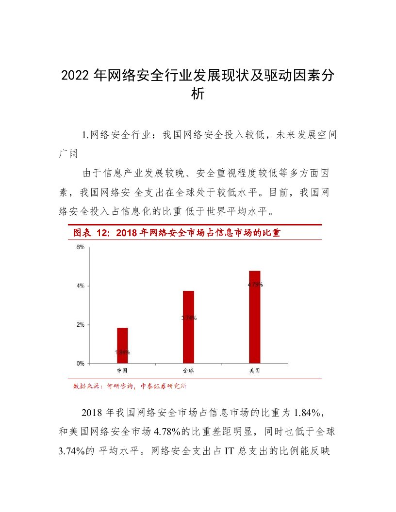 2022年网络安全行业发展现状及驱动因素分析