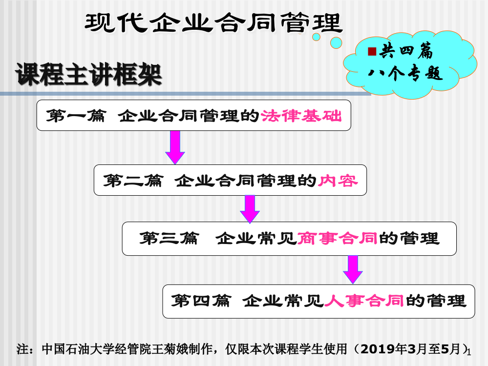 (完整版)企业合同管理课件