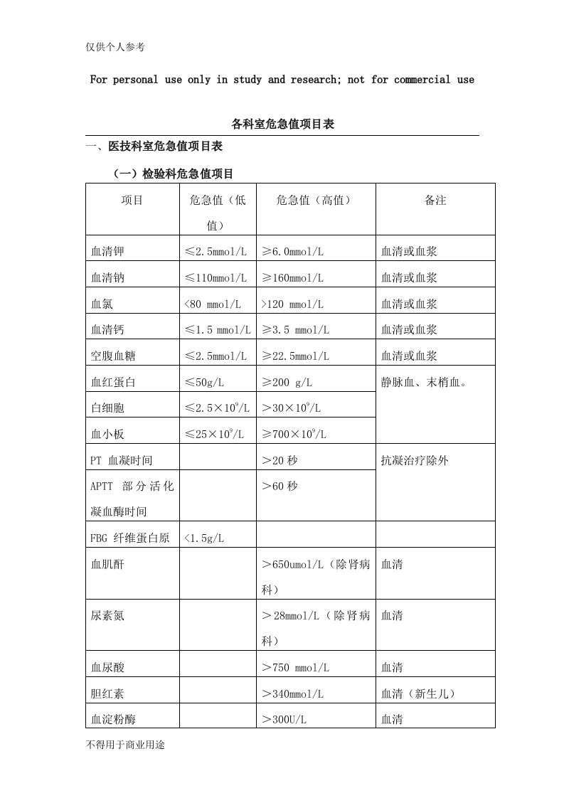 各科室危急值项目表