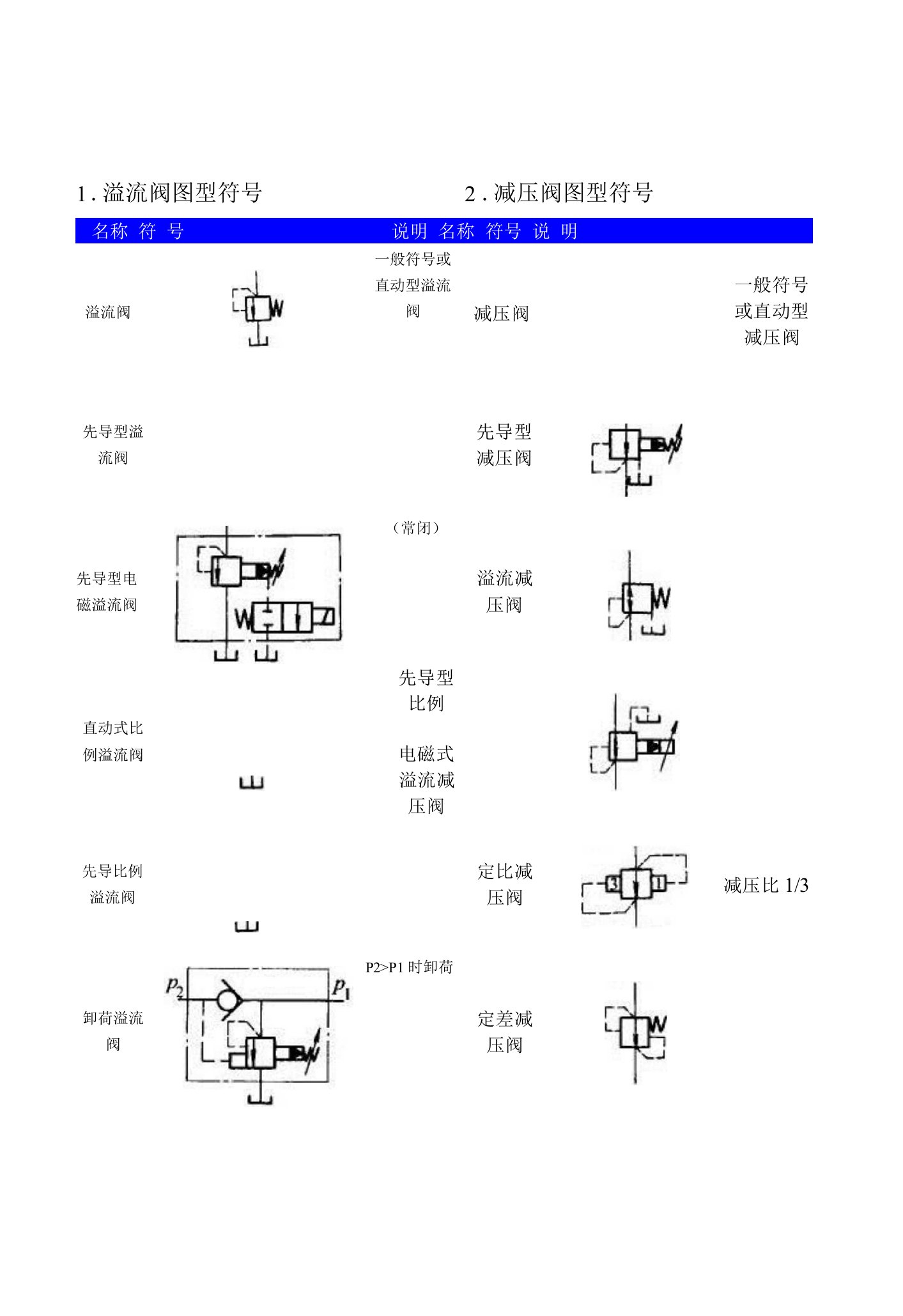 液压阀符号大全