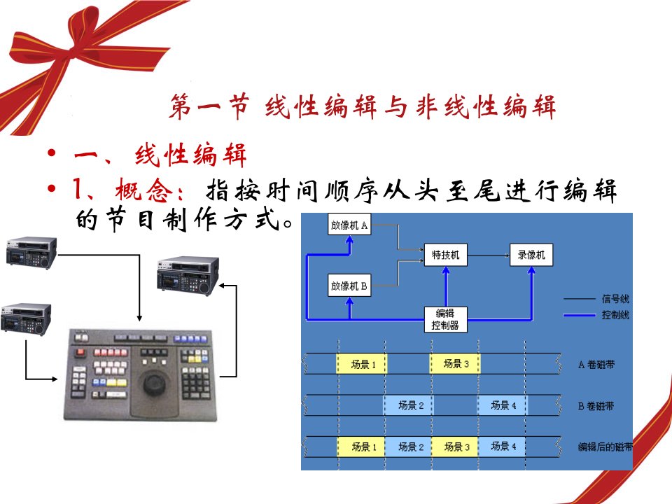 非线性编辑基础知识