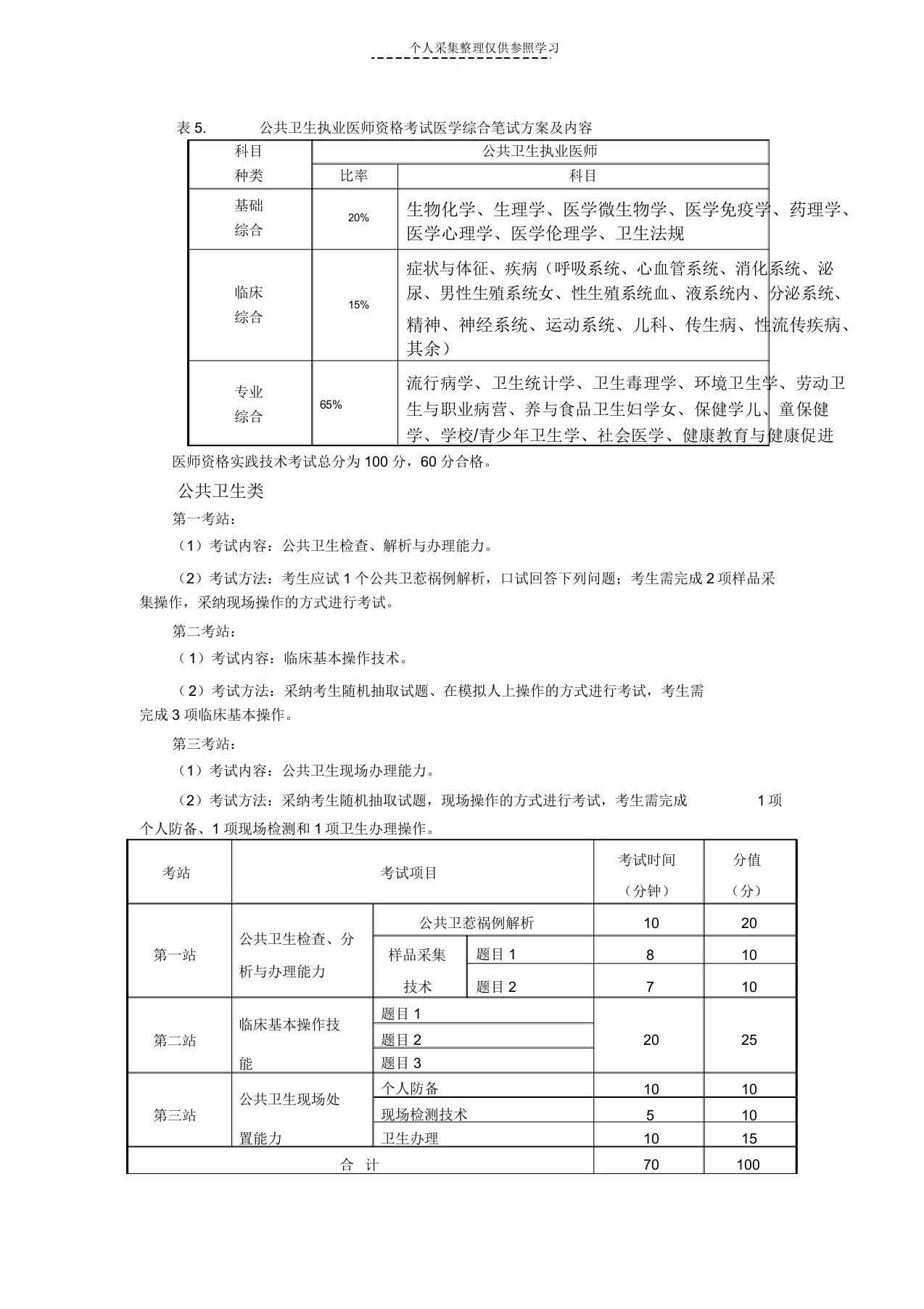 公共卫生执业医师资格考试医学综合笔试方案及内容