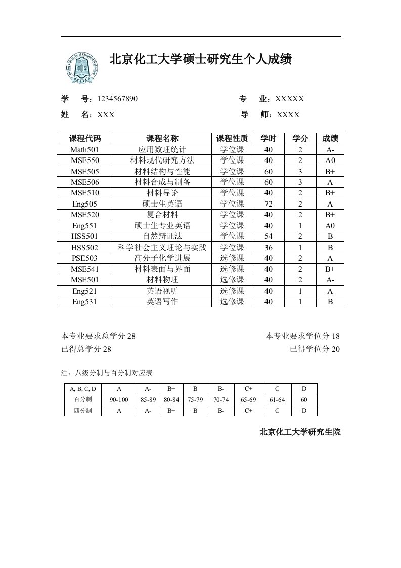 北京化工大学硕士研究生个人成绩单-中文版.doc