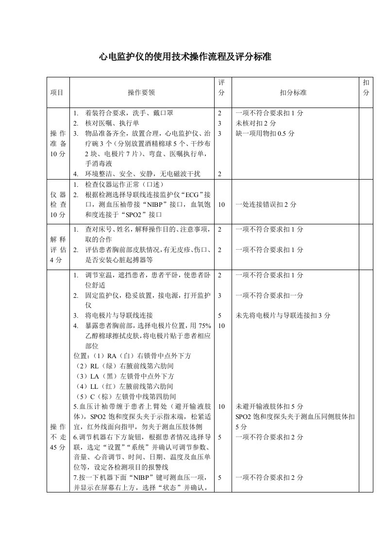 心电监护仪的使用技术操作流程及评分标准