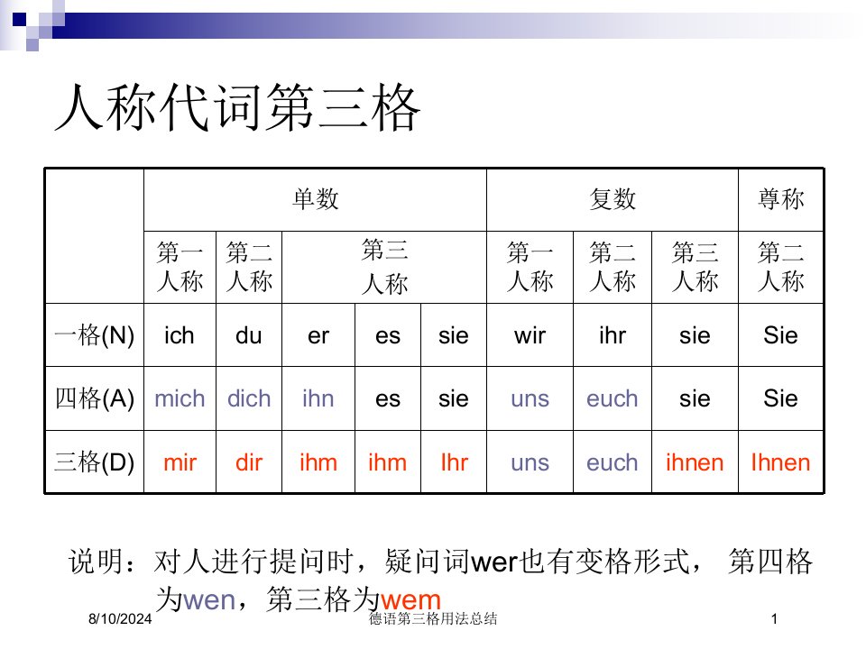 2021年度德语第三格用法总结讲义