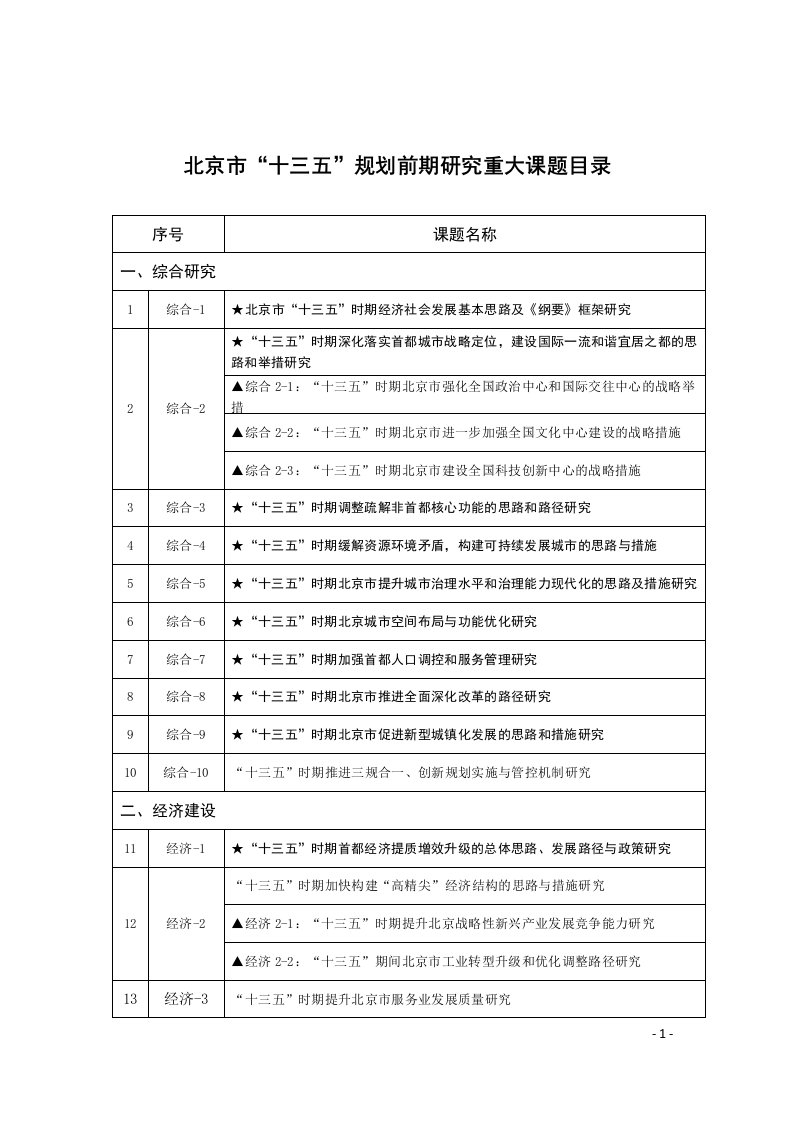 北京市“十三五”规划前期研究重大课题目录