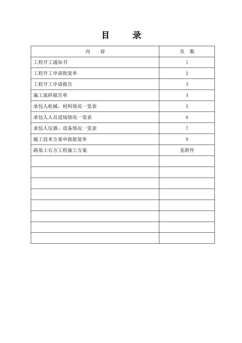 贵州某高速公路路基土石方工程开工通知报告表格