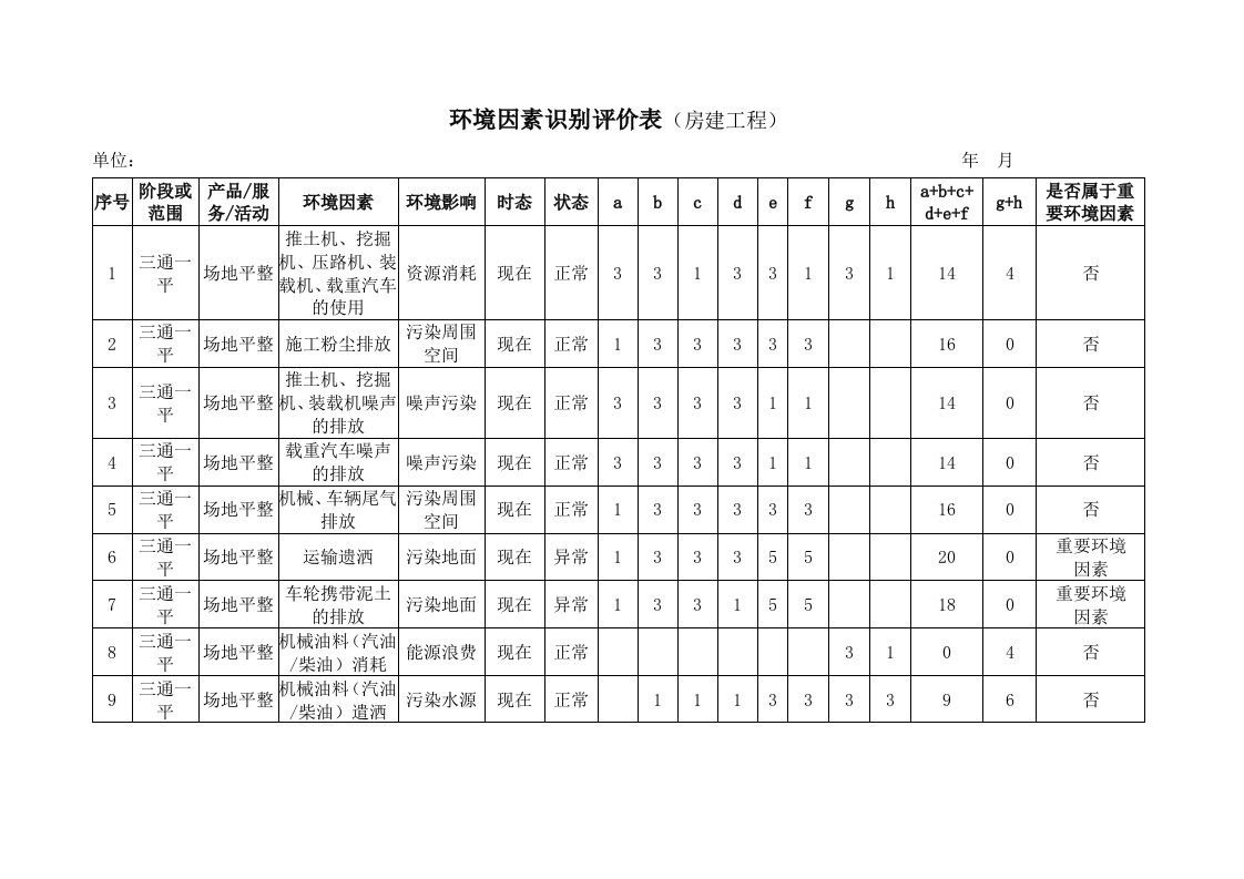 环境因素识别评价表(房建工程)