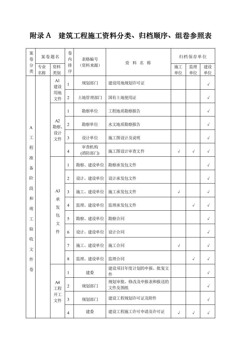 建筑工程的施工资料管理规程表