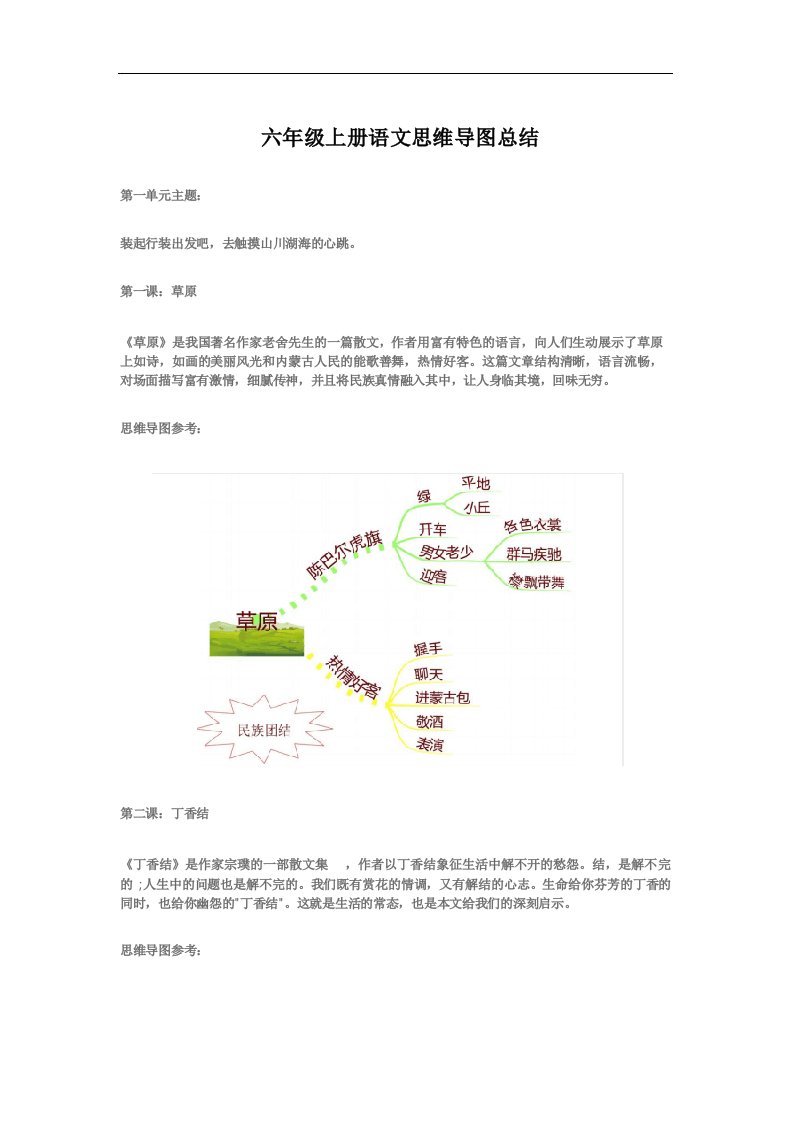 六年级上册语文思维导图总结