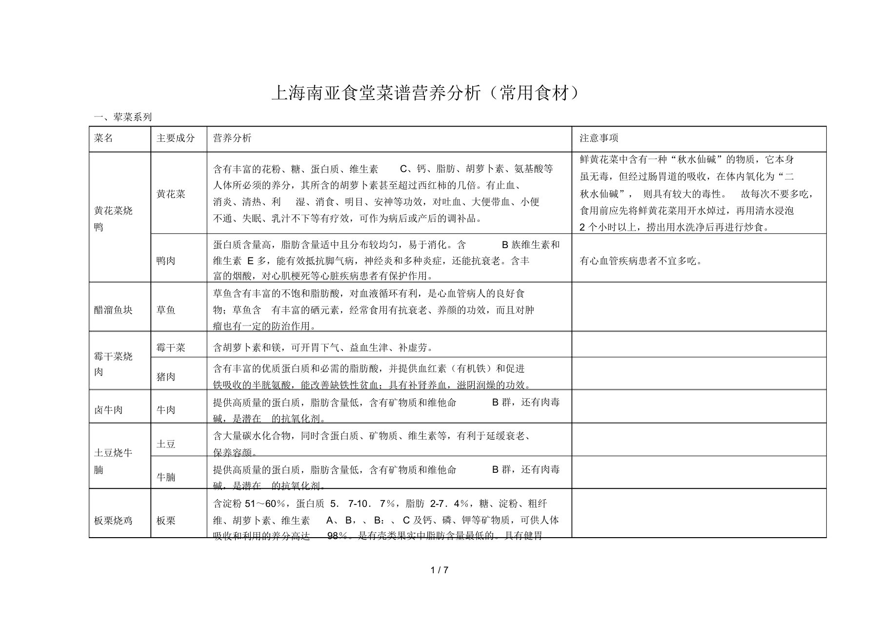 食堂菜谱营养分析