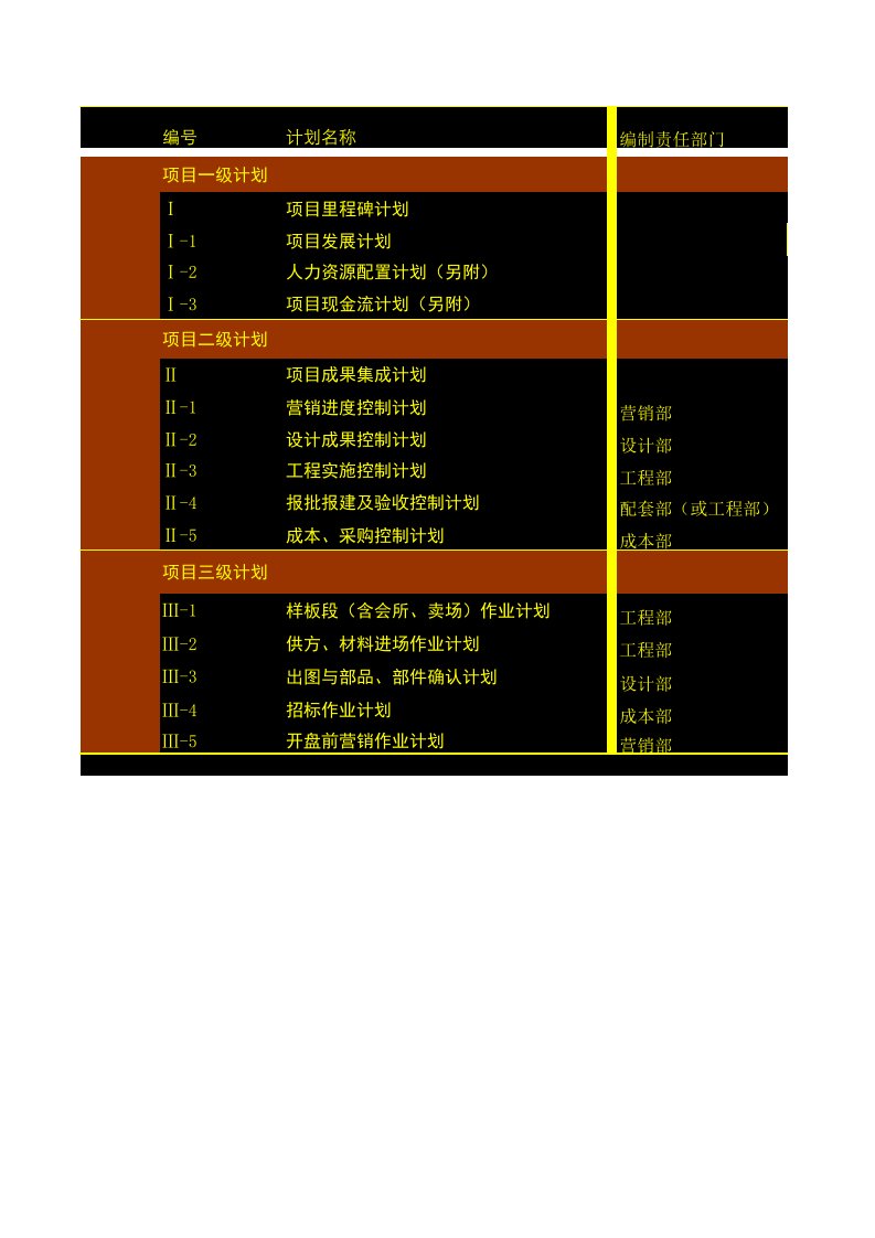 运营管理-房地产公司运营管理体系计划编制模版