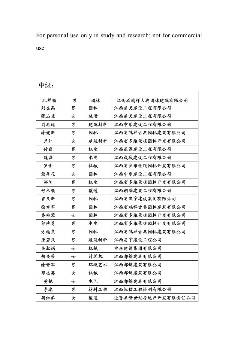 2012年非国有中级工程师名单(洪人社字[2012]658号)