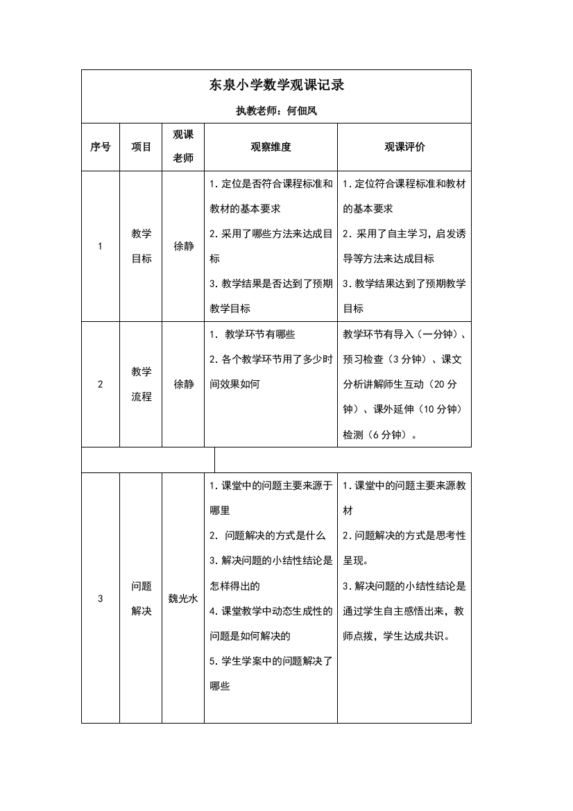 数学观课量表