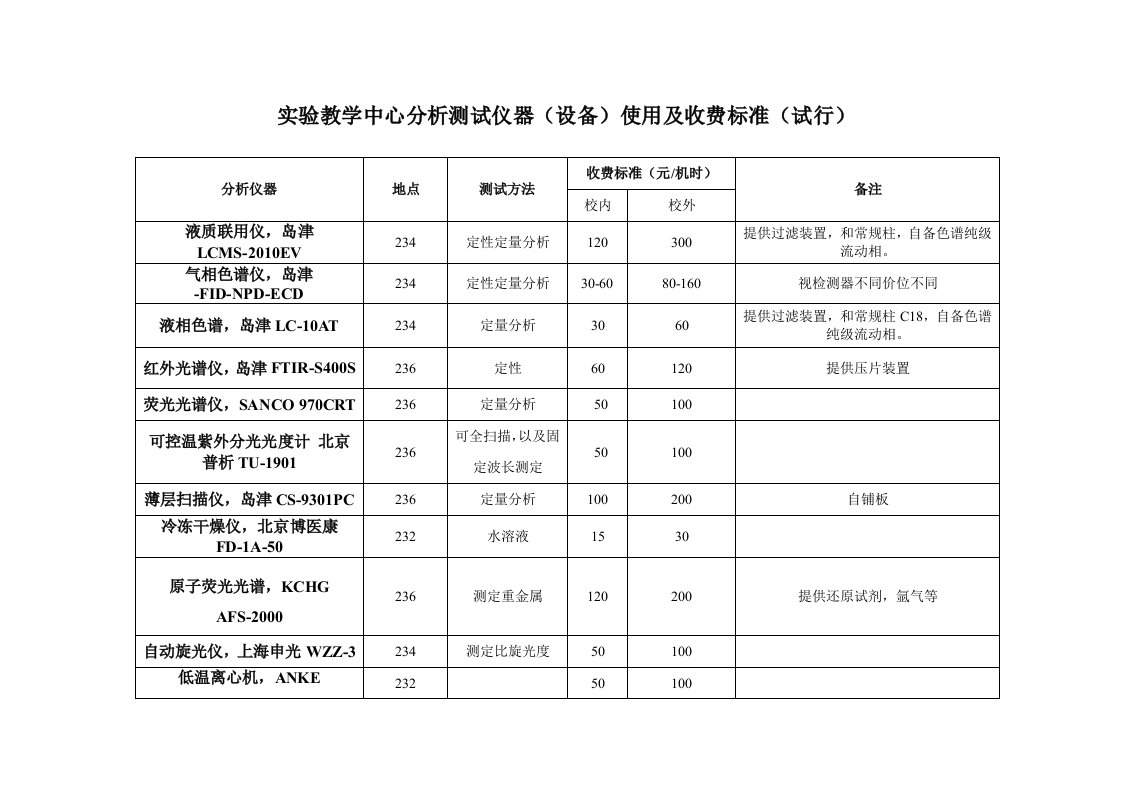 实验教学中心分析测试仪器(设备)使用及收费标准(试行)